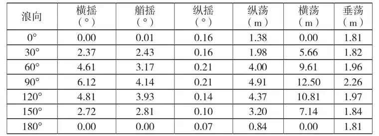 ansys碳纤维复合材料属性
